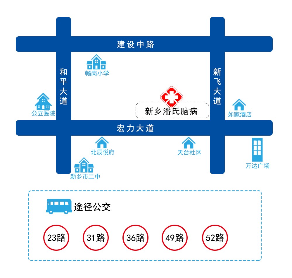 新乡潘氏脑病专科地址 微信图片_20221012155552